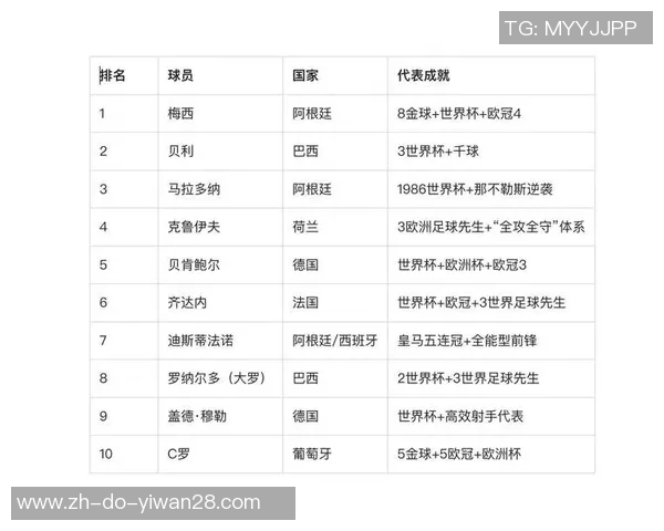 2025年最新足球明星排名揭晓 梅西C罗争锋依旧谁是第一人
